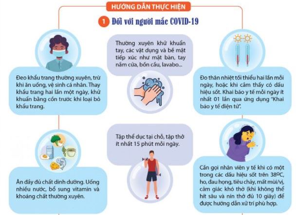 Thí điểm thực hiện quản lý và chăm sóc người nhiễm COVID-19 tại nhà